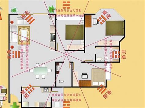 進門 財位|家中財位在哪裡？教你三分鐘財位速成法